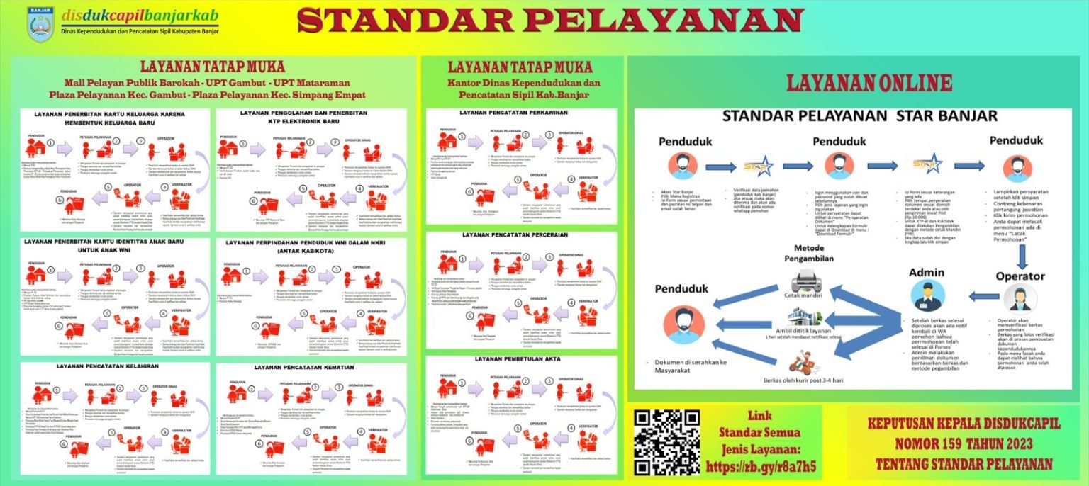 Standar Layanan